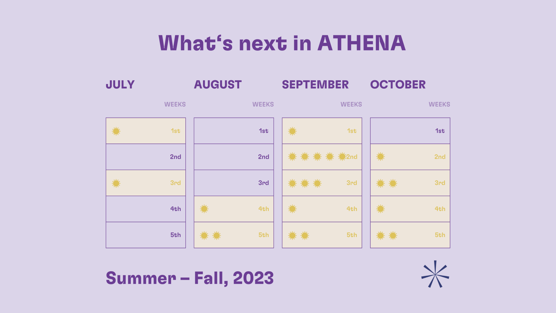 What‘s next in ATHENA summer fall