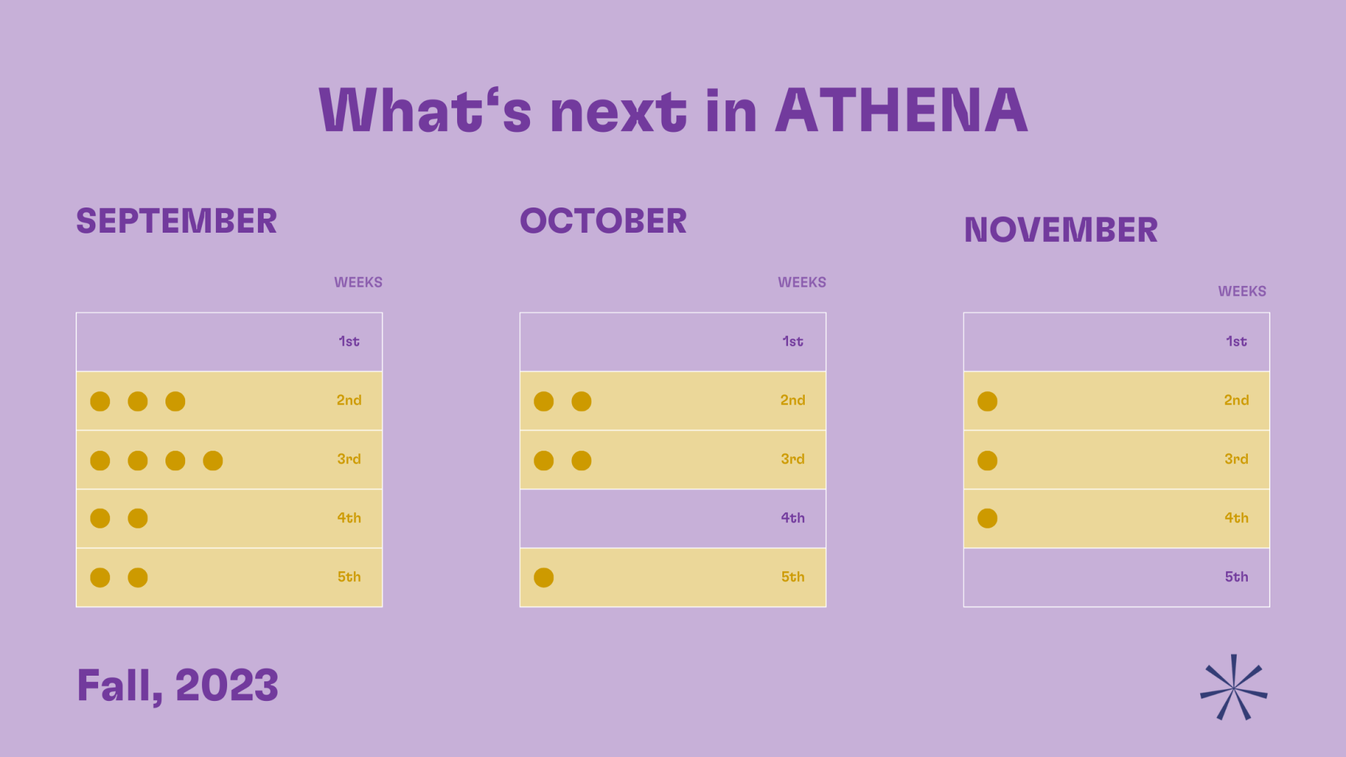 What‘s next in ATHENA – Fall, 2023